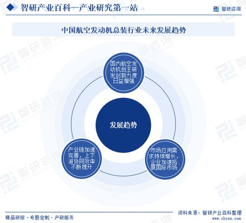 智研咨詢(xún)發(fā)布《中國(guó)航空發(fā)動(dòng)機(jī)總裝行業(yè)市場(chǎng)分析報(bào)告》 行業(yè)分類(lèi)、商業(yè)模式、產(chǎn)業(yè)鏈全景與市場(chǎng)前景預(yù)測(cè)