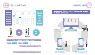 翔恒科技 規范技術細節，讓客戶安心無憂